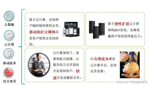 云計算概述 定義、架構與技術應用